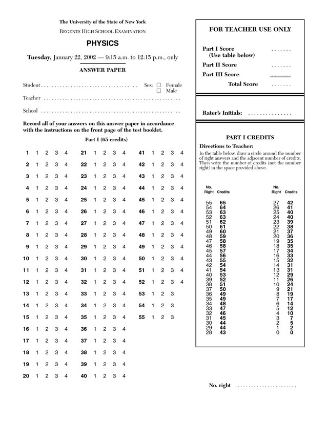 Sat Chemistry Score Chart